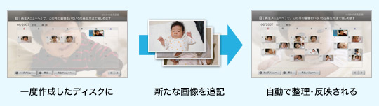 新たな画像の追記も可能〈BD-J〉