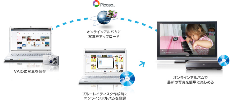 大画面テレビで最新の写真が見られる「オンラインアルバム」