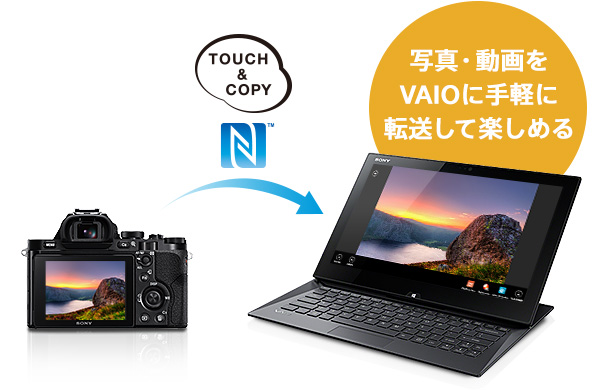 �J�����̎ʐ^�⓮����AVAIO�Ƀ����^�b�`�]��