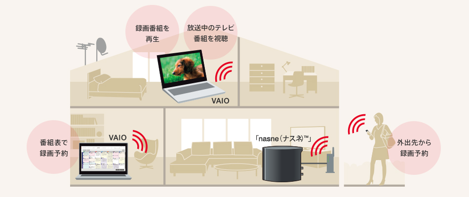 VAIO TV with nasne&trade;