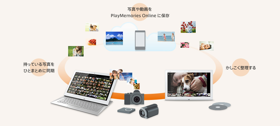 Play memories Home for VAIO / �A���o���A�v��
