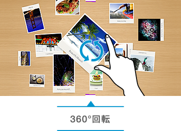 360°回転