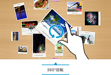 360°回転