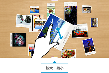 拡大・縮小