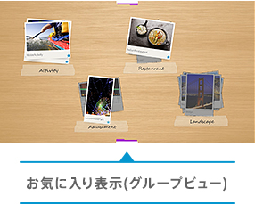 お気に入り表示(グループビュー)