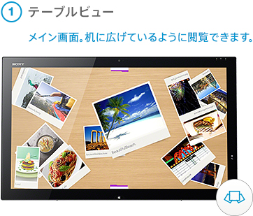 テーブルビュー メイン画面。机に広げているように閲覧できます。