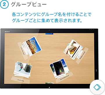 グループビュー 各コンテンツにグループ名を付けることでグループごとに集めて表示されます。