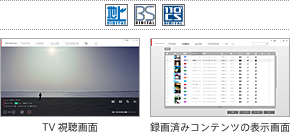 �unasne�i�i�X�l�jTM�v��VAIO���e���r�ɁB�n��EBS�E110�xCS�f�W�^���������y���߂�