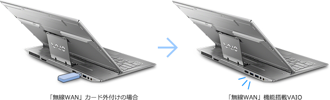 「無線WAN」機能搭載モデルで、スマートで快適なモバイル通信を手に入れる
