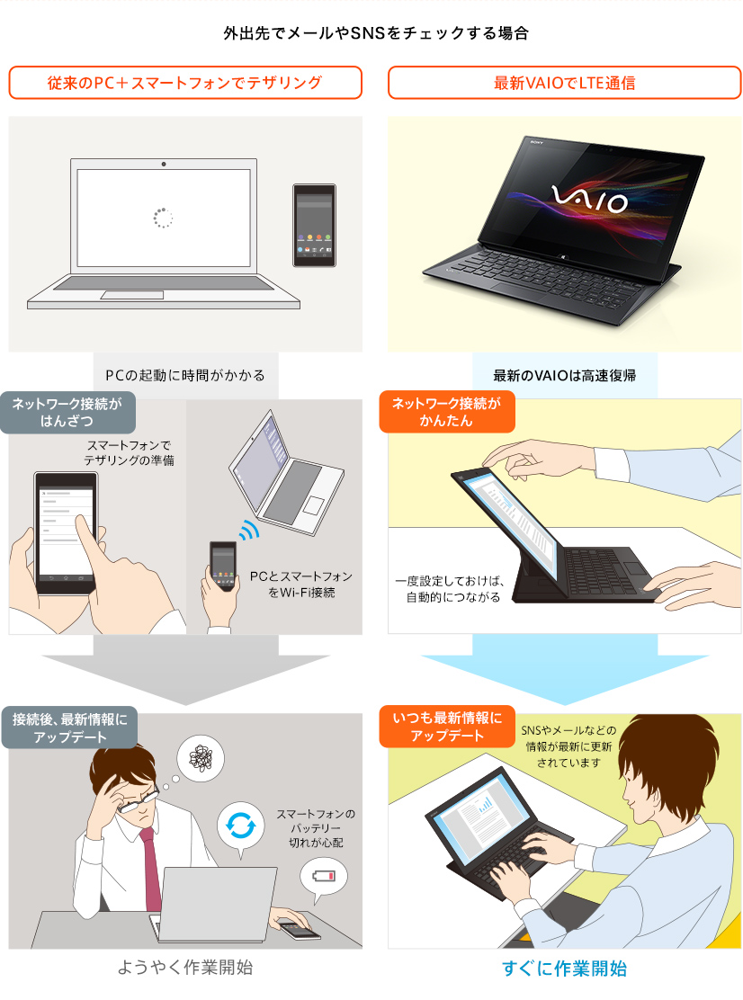 外出先でメールやSNSをチェックする場合
