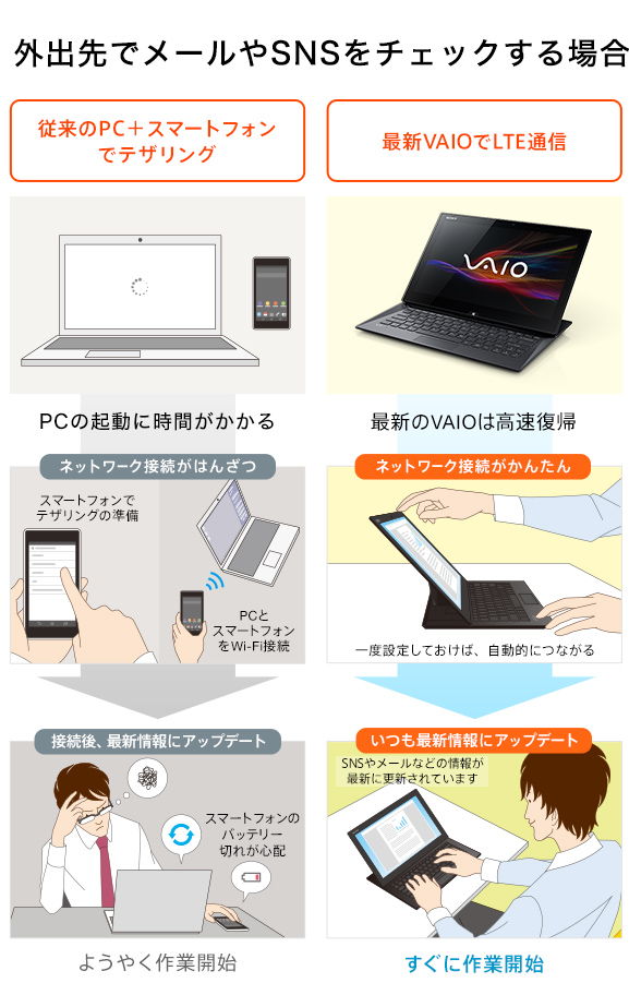 �O�o��Ń��[����SNS���`�F�b�N����ꍇ