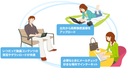いつでもどこでも快適にメールやインターネットを