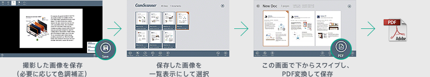 PDF�ɕۑ�