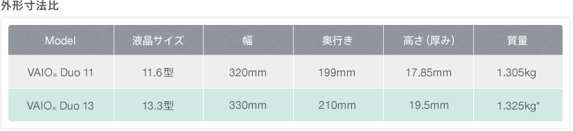 外形寸法比