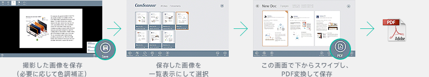 PDFに保存
