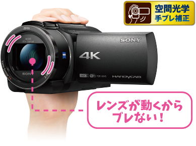 レンズが動くからブレない