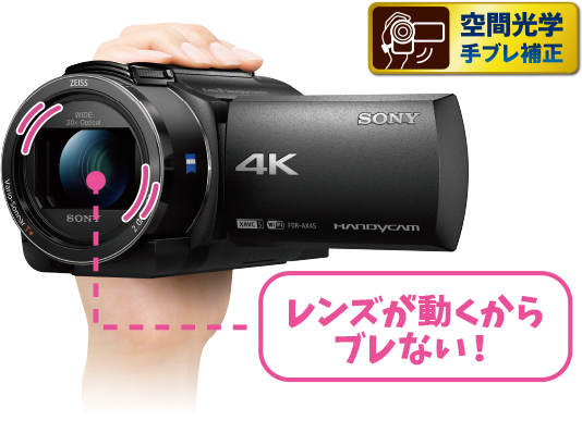 レンズが動くからブレない