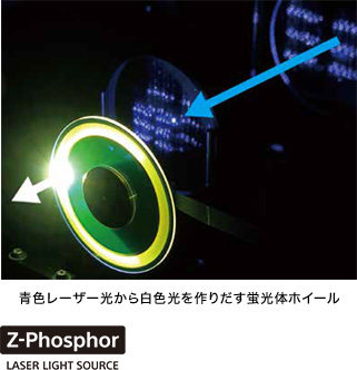 青色レーザー光から白色光を作りだす蛍光体ホイール