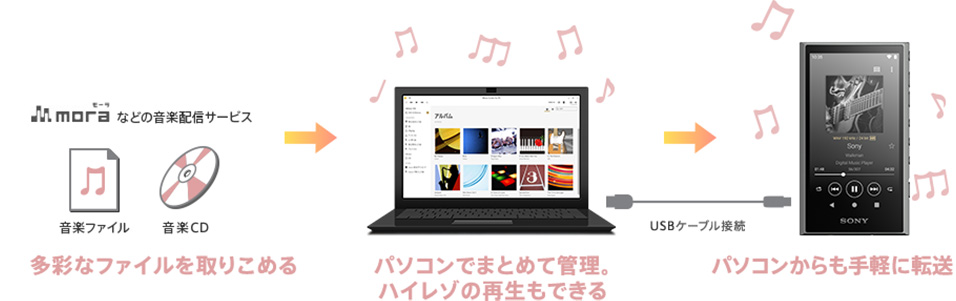 音楽管理・転送アプリケーションで転送する方法