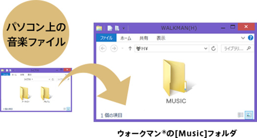 アプリを使わずに「ドラッグ&ドロップ」で転送する方法