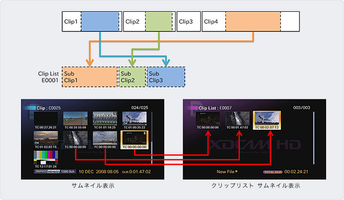 クリップリスト編集のイメージ図
