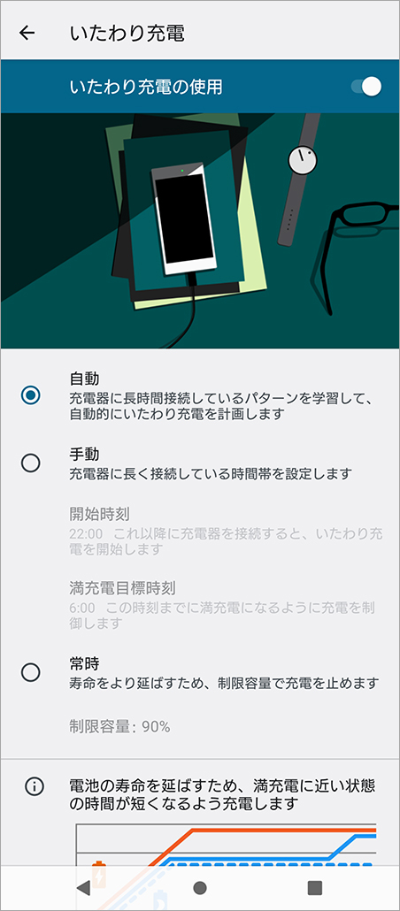 ONになっていることを確認します。