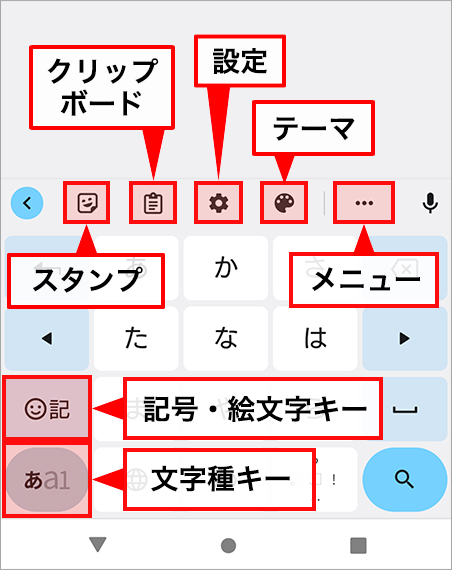 キーボード（Gboard）の使い方と設定