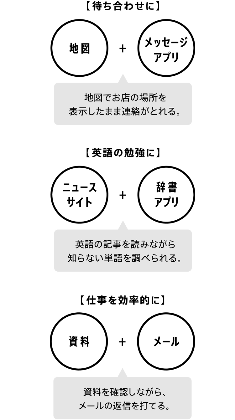 マルチウインドウ利用例02